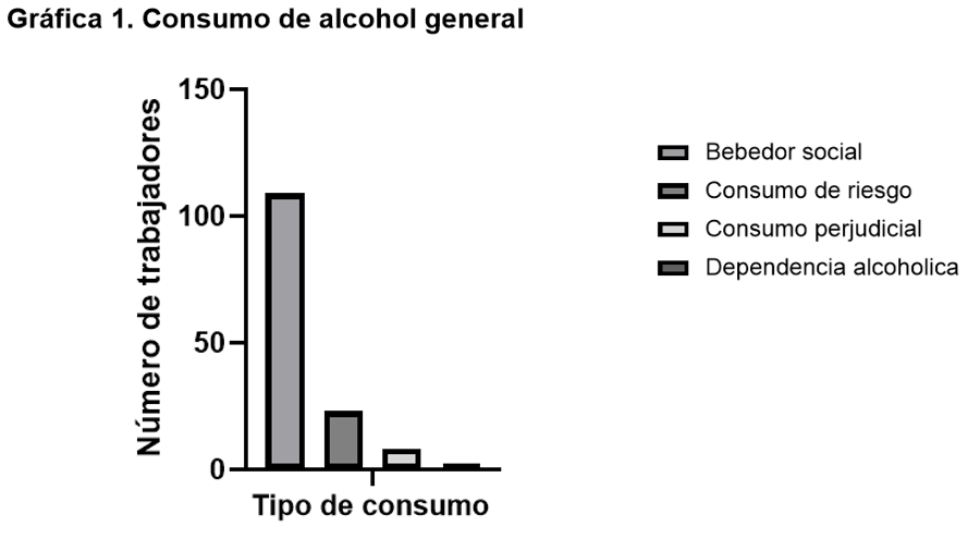 Gráfico
Descripción generada automáticamente