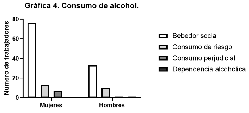 Gráfico, Diagrama, Histograma
Descripción generada automáticamente