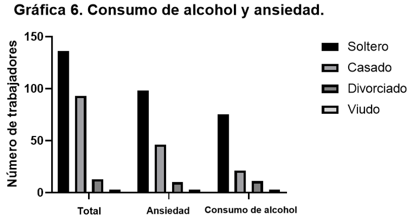 Gráfico, Gráfico de barras
Descripción generada automáticamente