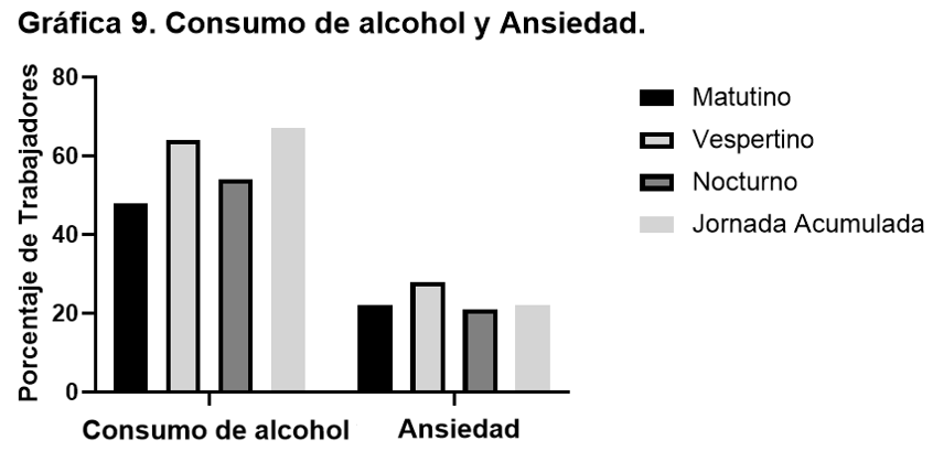 Gráfico, Gráfico de barras
Descripción generada automáticamente