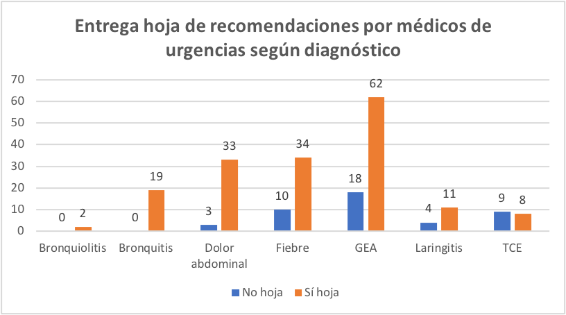 Gráfico, Gráfico de barras
Descripción generada automáticamente