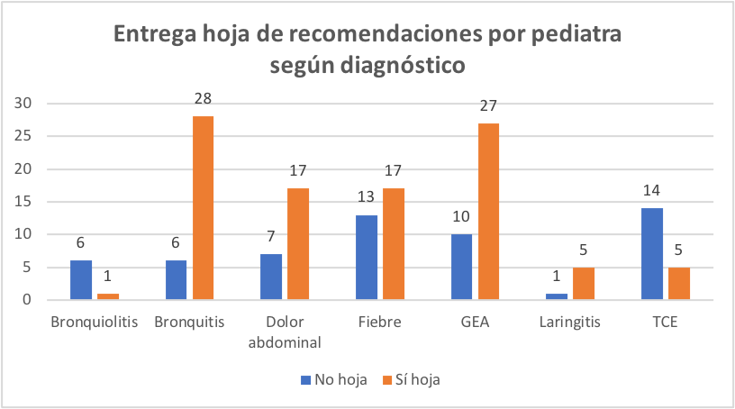 Gráfico, Gráfico de barras
Descripción generada automáticamente