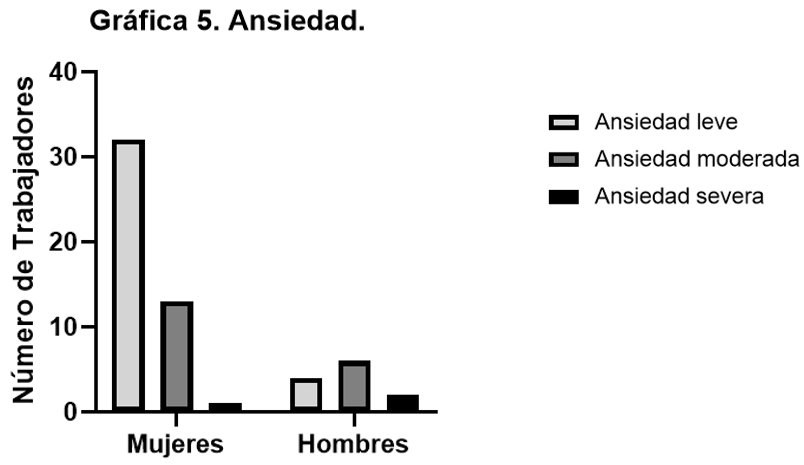 Gráfico, Gráfico de barras
Descripción generada automáticamente