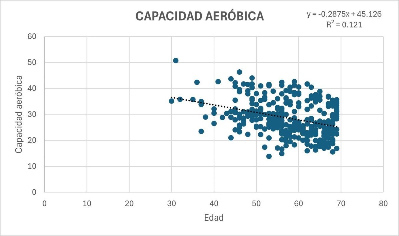 Gráfico, Gráfico de dispersión Descripción generada automáticamente