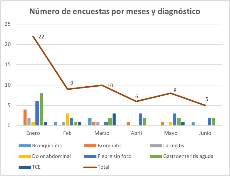 Gráfico, Gráfico de líneas
Descripción generada automáticamente