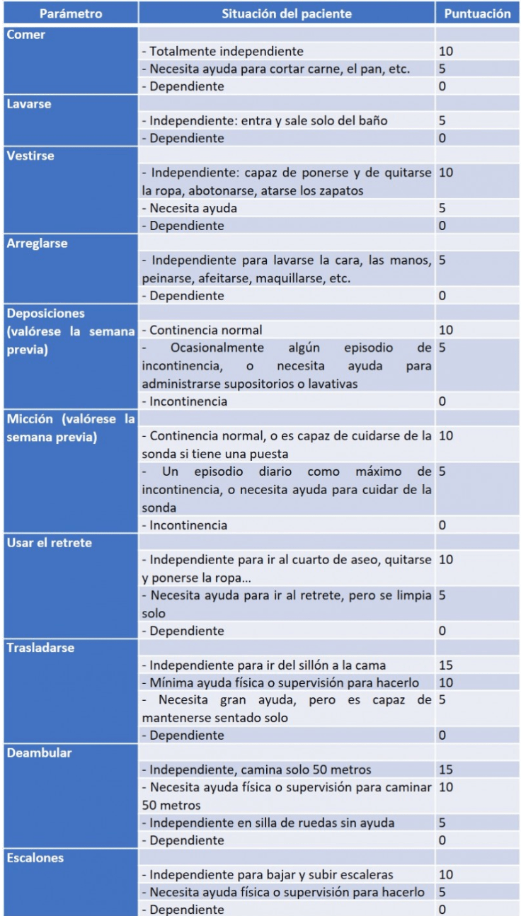 Tabla El contenido generado por IA puede ser incorrecto.