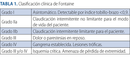 Tabla El contenido generado por IA puede ser incorrecto.