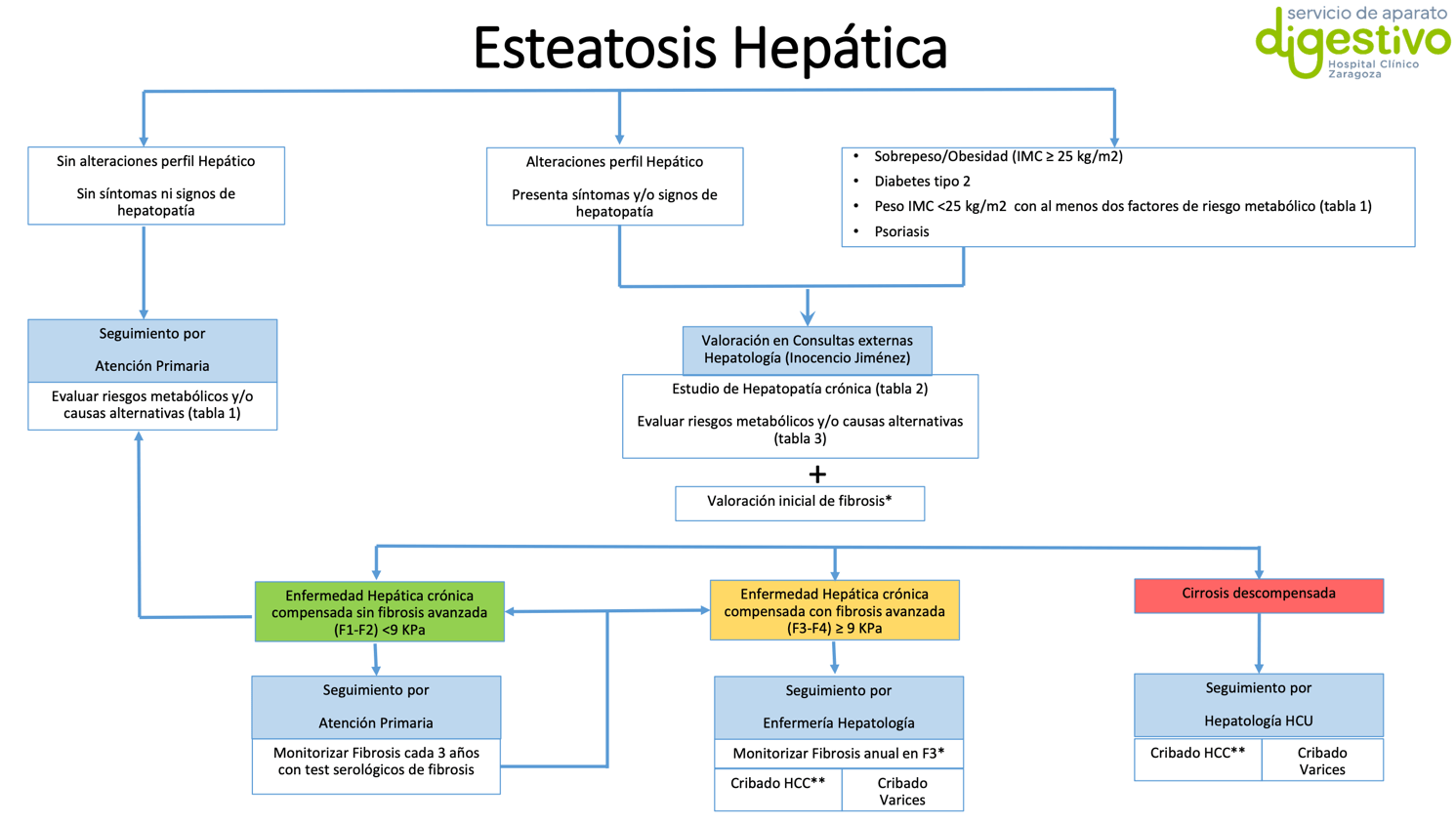 Diagrama
Descripción generada automáticamente