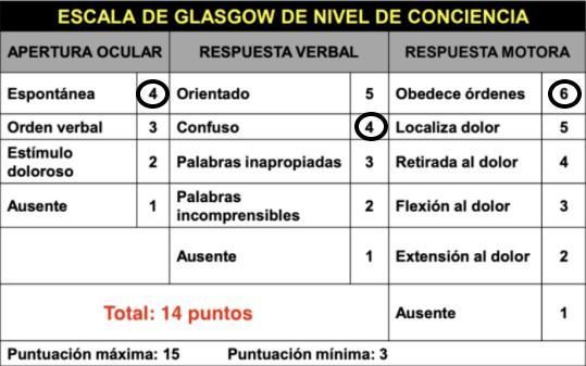 Tabla
Descripción generada automáticamente