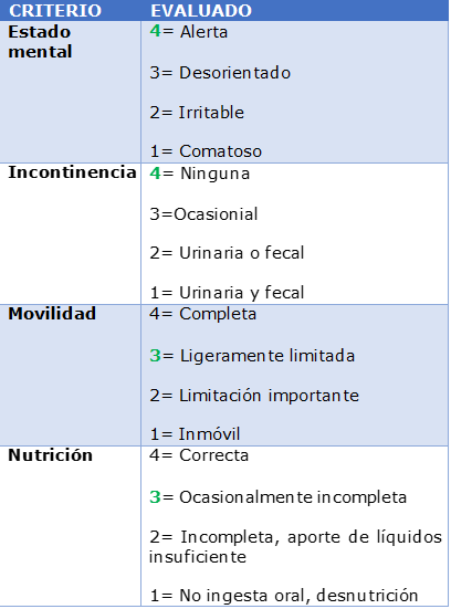 Cuadro de texto