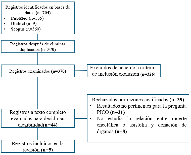Diagrama
Descripción generada automáticamente