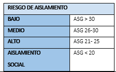 Tabla El contenido generado por IA puede ser incorrecto.