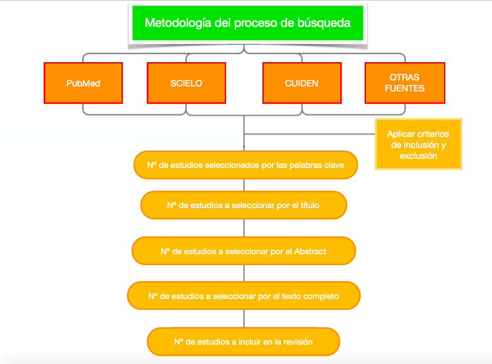Diagrama El contenido generado por IA puede ser incorrecto.