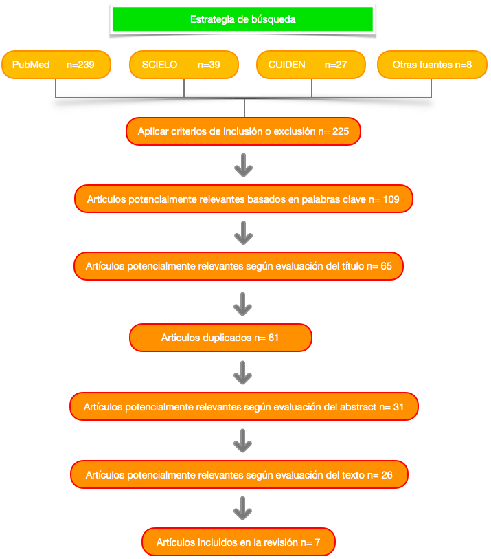 Diagrama El contenido generado por IA puede ser incorrecto.