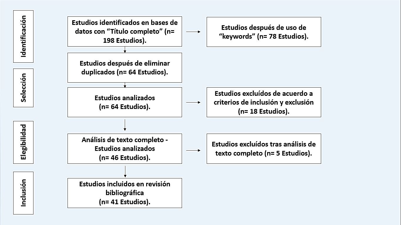 Diagrama
El contenido generado por IA puede ser incorrecto.