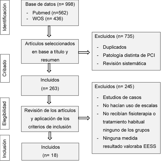 Escala de tiempo Descripción generada automáticamente