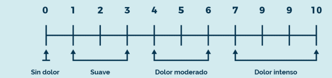 Gráfico, Gráfico de cajas y bigotes
El contenido generado por IA puede ser incorrecto.