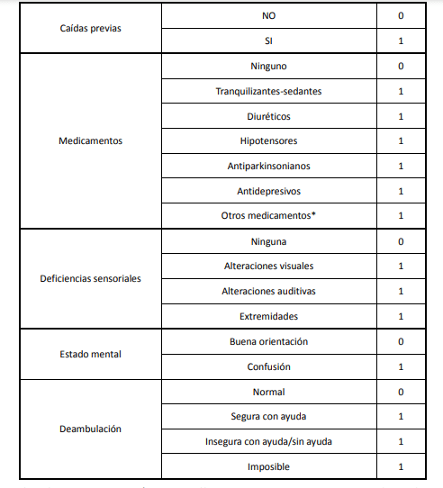 Interfaz de usuario gráfica, Aplicación, Tabla Descripción generada automáticamente