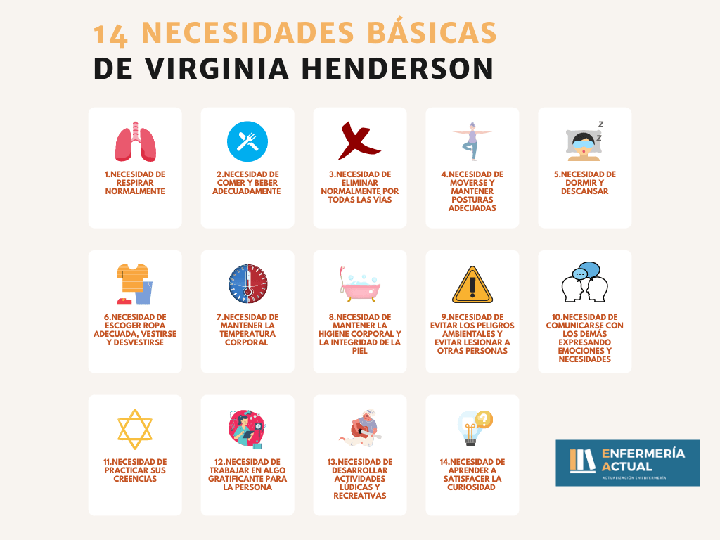 Necesidades básicas de Virginia Henderson-14 necesidades básicas