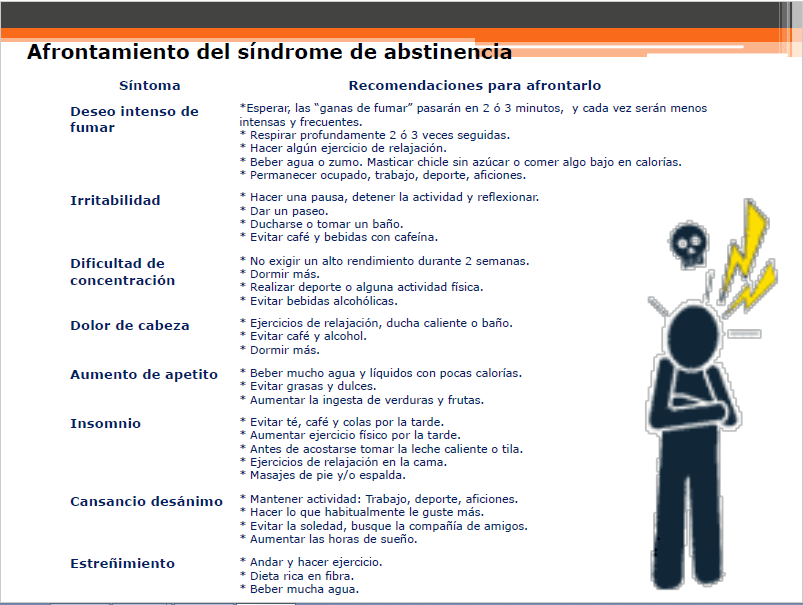 C:\Users\Usuario\Desktop\Málaga\trabajo\trabajo tabaquismo\afrontamiento síndrome de abstinencia.png