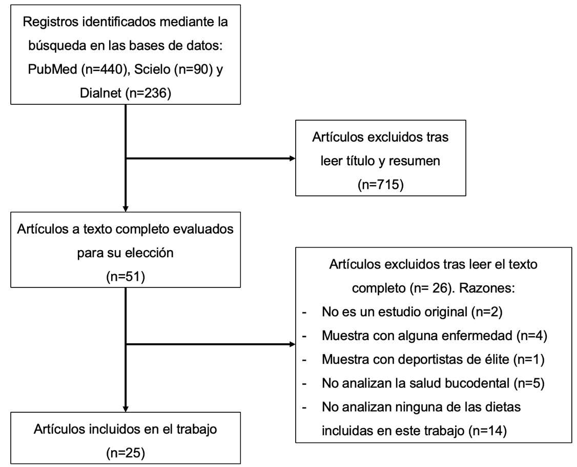 Diagrama El contenido generado por IA puede ser incorrecto.