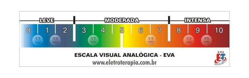 Escala EVA de dolor | Tratamientoictus.com