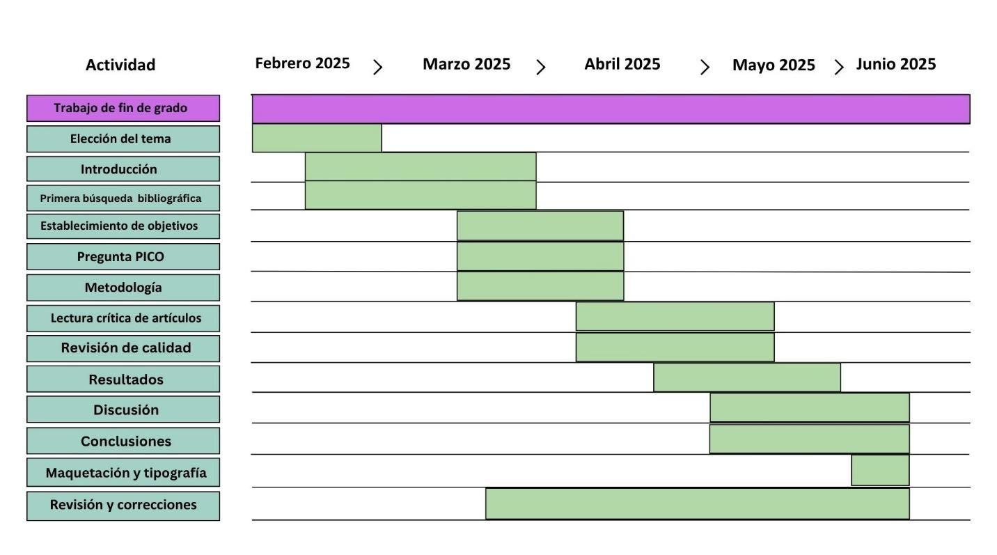 Gráfico
El contenido generado por IA puede ser incorrecto.