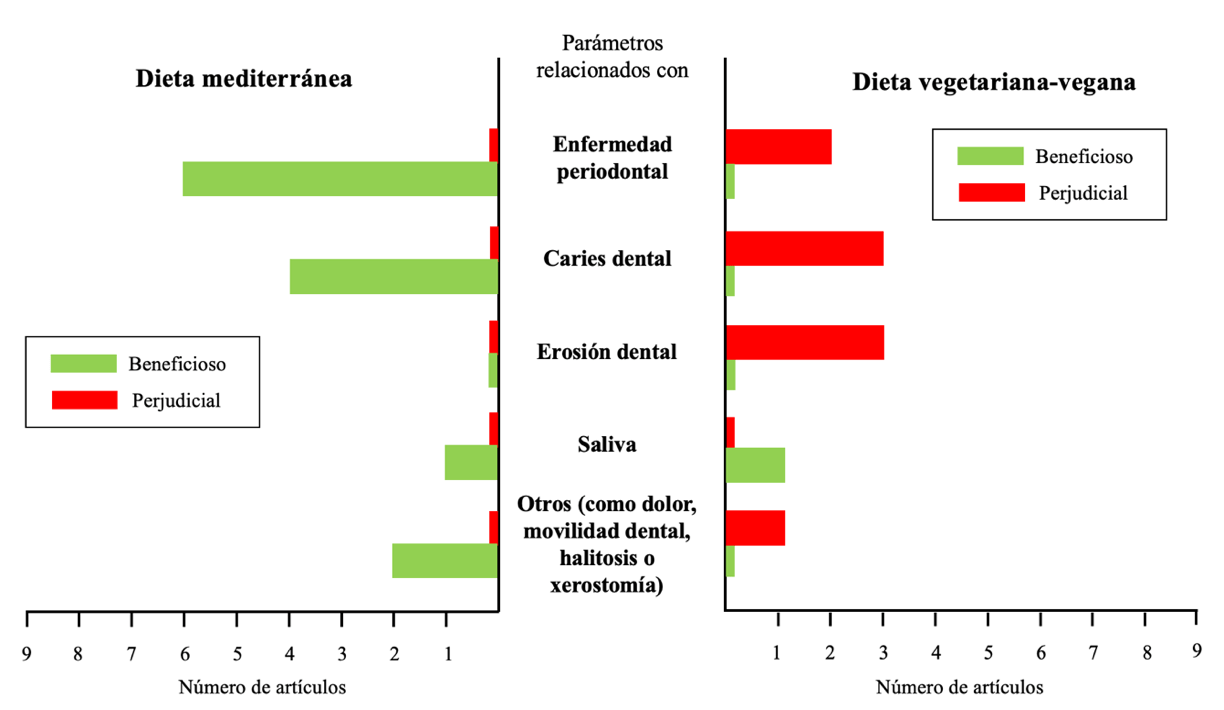 Gráfico, Gráfico en cascada El contenido generado por IA puede ser incorrecto.