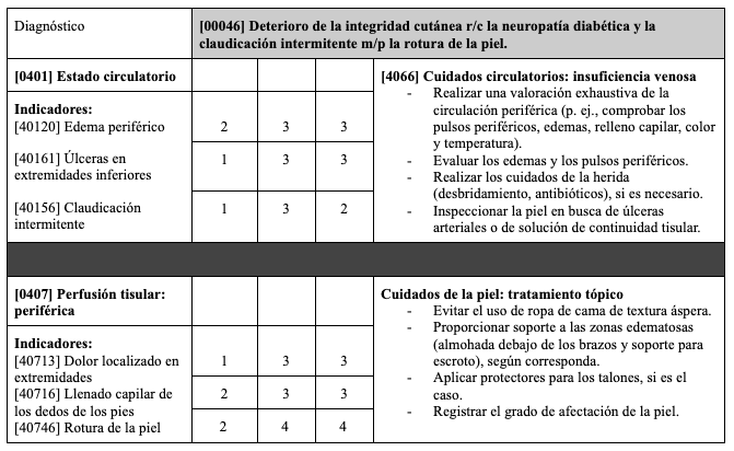 Tabla El contenido generado por IA puede ser incorrecto.
