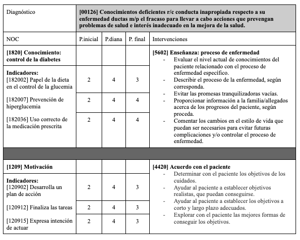 Tabla El contenido generado por IA puede ser incorrecto.