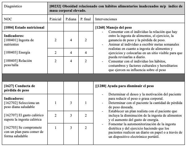 Tabla El contenido generado por IA puede ser incorrecto.