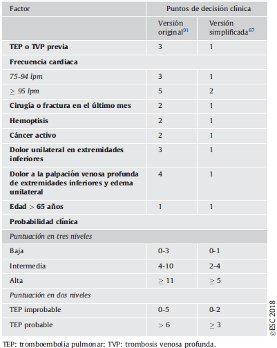 Tabla
El contenido generado por IA puede ser incorrecto.