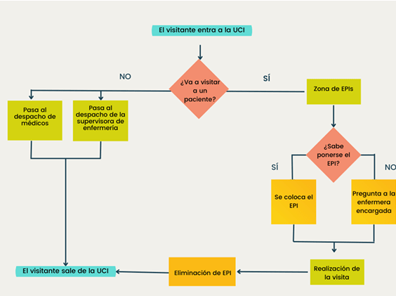 Diagrama El contenido generado por IA puede ser incorrecto.