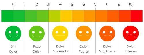 Escala del dolor EVA