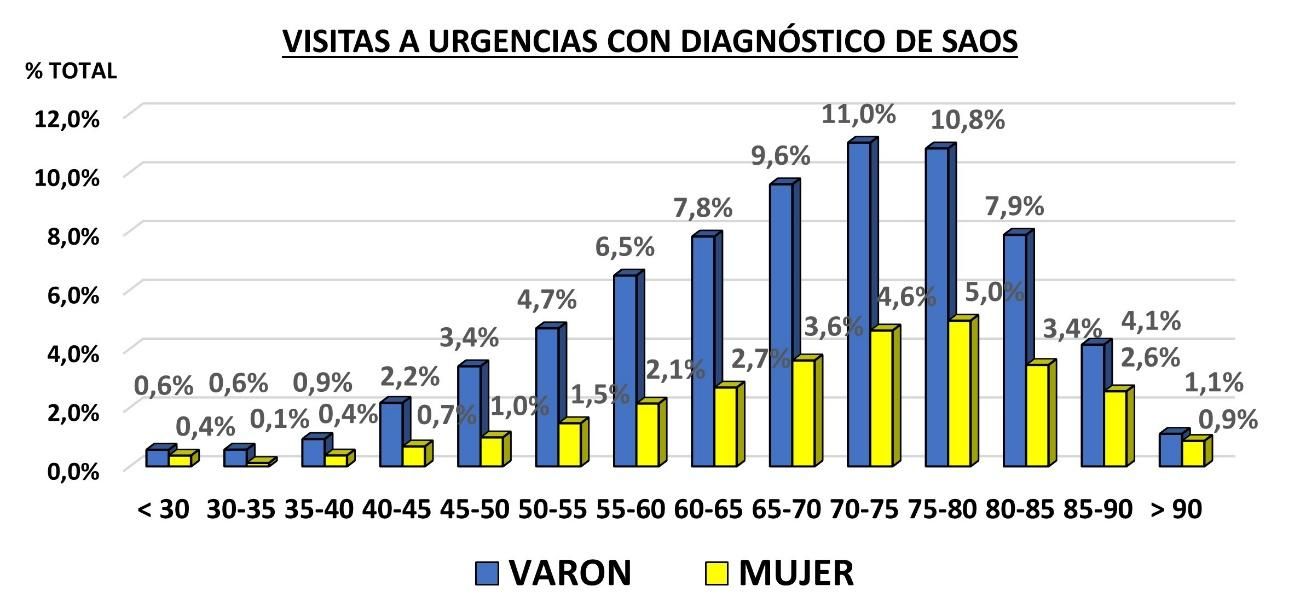 Gráfico, Gráfico de barras Descripción generada automáticamente