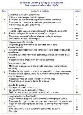http://4.bp.blogspot.com/_WiqMAWNl9Js/SgWse6n9S6I/AAAAAAAACoY/N7ZaEdeUq2o/s400/Lawton+y+Brody,+actividades+instrumentales+de+la+vida+diaria.bmp
