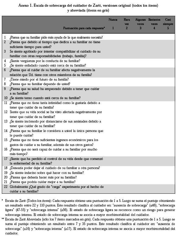 http://www.scielo.cl/fbpe/img/rmc/v137n5/anexo09-01.jpg
