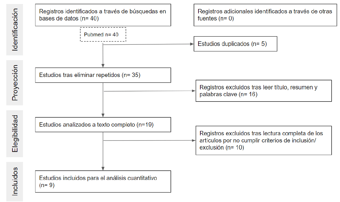 Interfaz de usuario gráfica Descripción generada automáticamente con confianza baja