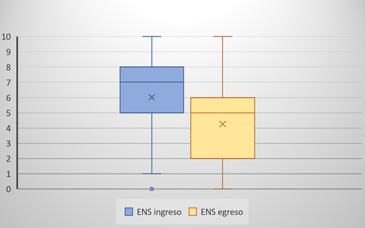 Gráfico, Gráfico de cajas y bigotes El contenido generado por IA puede ser incorrecto.