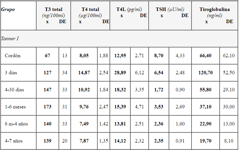 Tabla Descripción generada automáticamente