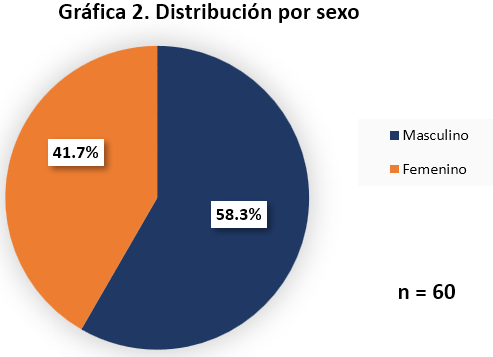 Gráfico, Gráfico circular El contenido generado por IA puede ser incorrecto.