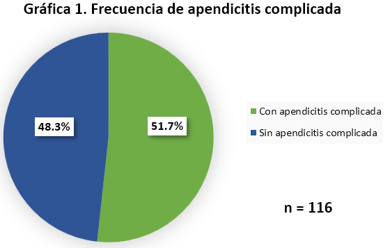 Gráfico, Gráfico circular El contenido generado por IA puede ser incorrecto.