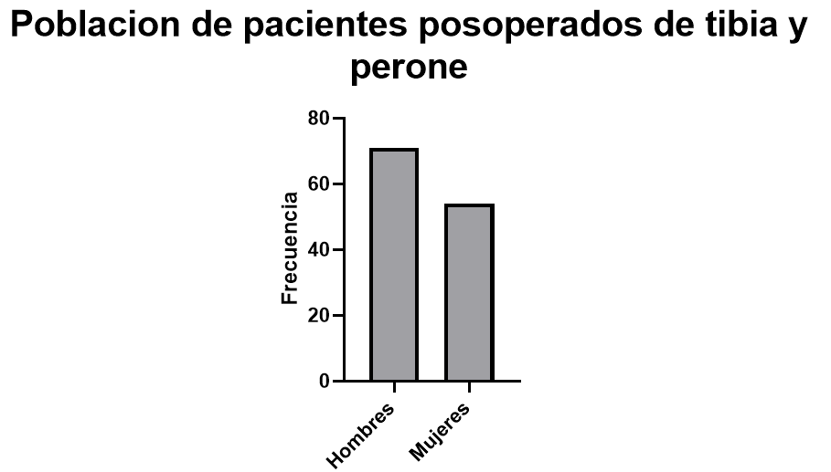 Gráfico, Gráfico de barras El contenido generado por IA puede ser incorrecto.