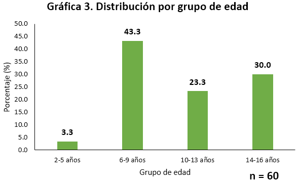 Gráfico, Gráfico de barras El contenido generado por IA puede ser incorrecto.