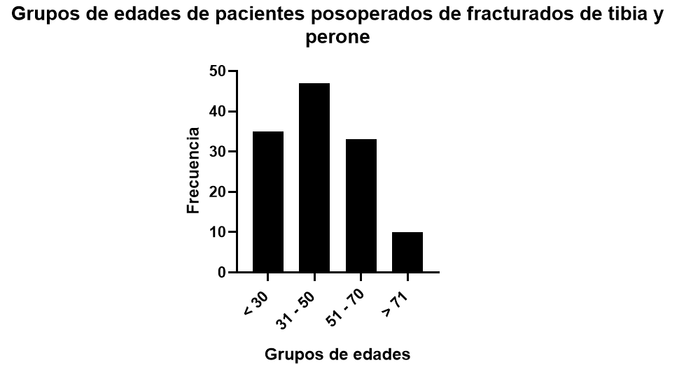 Gráfico, Gráfico de barras, Histograma El contenido generado por IA puede ser incorrecto.