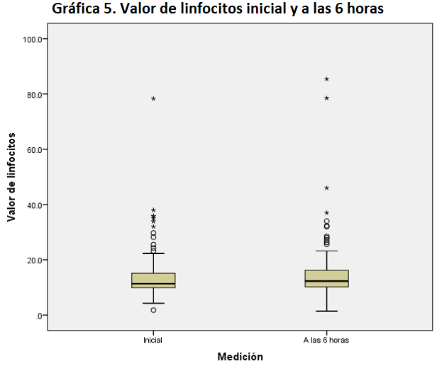 Gráfico, Gráfico de cajas y bigotes El contenido generado por IA puede ser incorrecto.