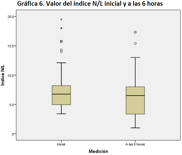 Gráfico, Gráfico de cajas y bigotes El contenido generado por IA puede ser incorrecto.