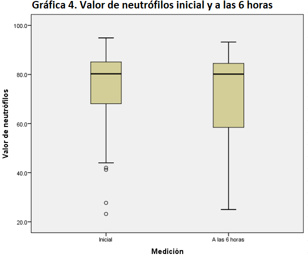 Gráfico, Gráfico de cajas y bigotes El contenido generado por IA puede ser incorrecto.