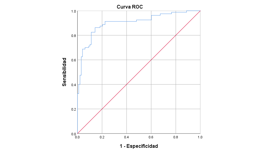 Gráfico, Gráfico de líneas El contenido generado por IA puede ser incorrecto.