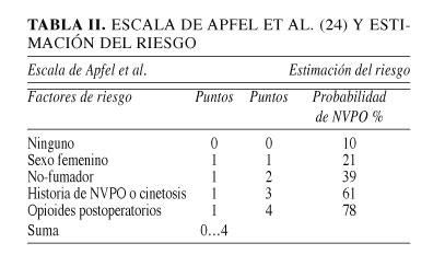 Recomendaciones de prevención y tratamiento de las náuseas y vómitos postoperatorios y/o asociados a las infusiones de opioides